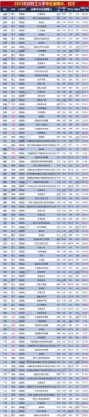 武汉轻工大学怎么样_武汉轻工大学专业排名-第1张图片-星辰妙记 武汉轻工大学怎么样_武汉轻工大学专业排名-第1张图片-星辰妙记