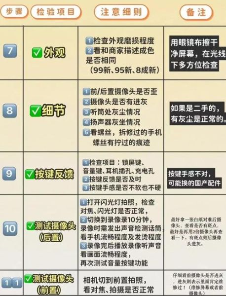 买二手镜头要注意什么_二手镜头验机流程-第1张图片-星辰妙记 买二手镜头要注意什么_二手镜头验机流程-第1张图片-星辰妙记