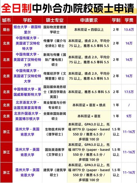 中外合办大学值得报考吗_毕业后认可度如何-第1张图片-星辰妙记 中外合办大学值得报考吗_毕业后认可度如何-第1张图片-星辰妙记