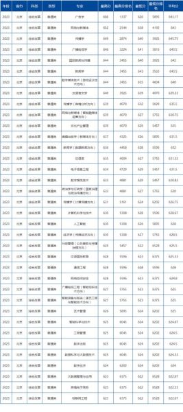 武汉传媒大学怎么样_武汉传媒大学录取分数线-第2张图片-星辰妙记 武汉传媒大学怎么样_武汉传媒大学录取分数线-第2张图片-星辰妙记