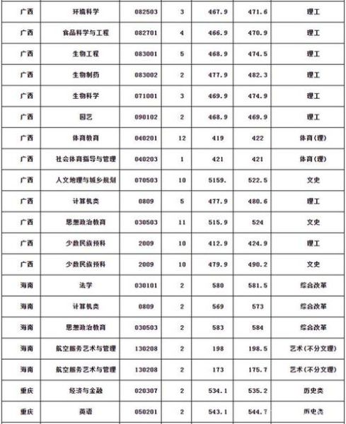 恩施民族大学怎么样_恩施民族大学专业排名-第1张图片-星辰妙记