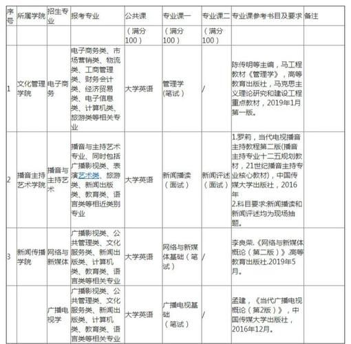 武汉传媒大学怎么样_武汉传媒大学录取分数线-第3张图片-星辰妙记 武汉传媒大学怎么样_武汉传媒大学录取分数线-第3张图片-星辰妙记