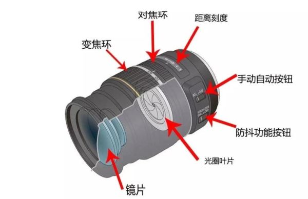 怎么拆镜头_单反镜头拆解步骤-第1张图片-星辰妙记 怎么拆镜头_单反镜头拆解步骤-第1张图片-星辰妙记
