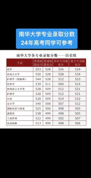 南华大学医学院怎么样_南华大学医学院录取分数线-第1张图片-星辰妙记 南华大学医学院怎么样_南华大学医学院录取分数线-第1张图片-星辰妙记
