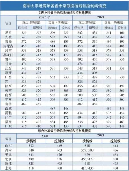 南华大学医学院怎么样_南华大学医学院录取分数线-第3张图片-星辰妙记 南华大学医学院怎么样_南华大学医学院录取分数线-第3张图片-星辰妙记
