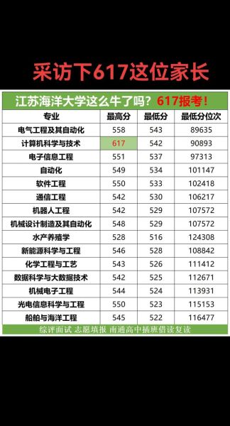江苏海洋大学怎么样_江苏海洋大学有哪些王牌专业-第2张图片-星辰妙记 江苏海洋大学怎么样_江苏海洋大学有哪些王牌专业-第2张图片-星辰妙记