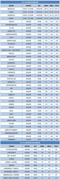 上海工业大学怎么样_上海工业大学录取分数线-第2张图片-星辰妙记 上海工业大学怎么样_上海工业大学录取分数线-第2张图片-星辰妙记