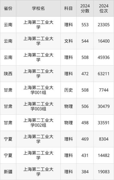 上海工业大学怎么样_上海工业大学录取分数线-第3张图片-星辰妙记 上海工业大学怎么样_上海工业大学录取分数线-第3张图片-星辰妙记