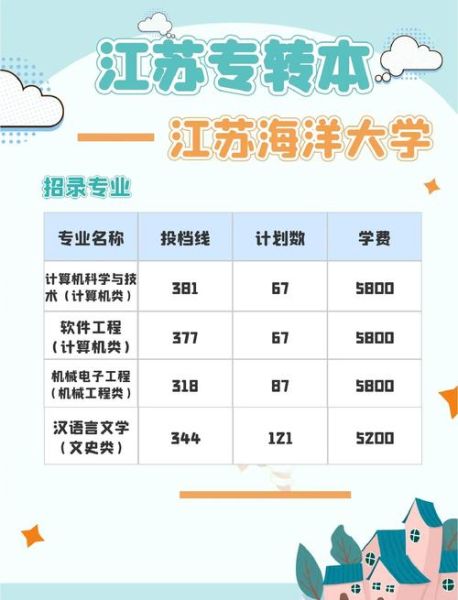 江苏海洋大学怎么样_江苏海洋大学有哪些王牌专业-第1张图片-星辰妙记 江苏海洋大学怎么样_江苏海洋大学有哪些王牌专业-第1张图片-星辰妙记