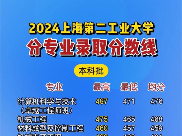 上海工业大学怎么样_上海工业大学录取分数线-第1张图片-星辰妙记 上海工业大学怎么样_上海工业大学录取分数线-第1张图片-星辰妙记