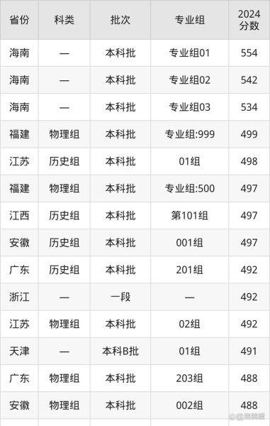 南昌大学科学技术学院是几本_录取分数线是多少-第2张图片-星辰妙记 南昌大学科学技术学院是几本_录取分数线是多少-第2张图片-星辰妙记