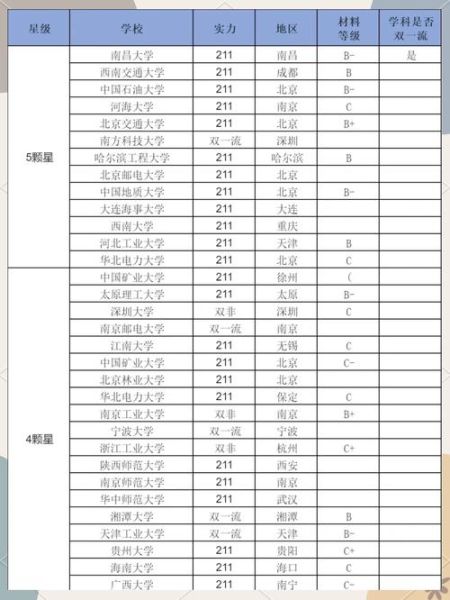 中南大学数学与统计学院怎么样_考研难度如何-第2张图片-星辰妙记