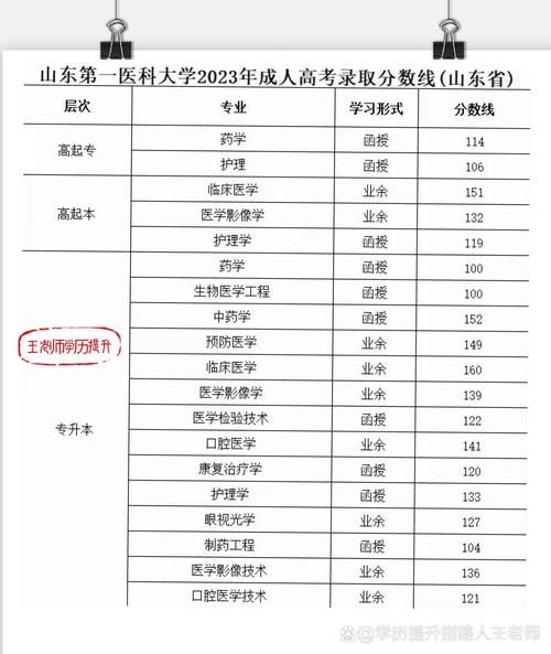 济南医科大学怎么样_济南医科大学录取分数线-第1张图片-星辰妙记 济南医科大学怎么样_济南医科大学录取分数线-第1张图片-星辰妙记