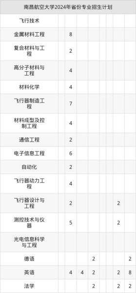南昌航空大学招生简章_南昌航空大学专业有哪些-第2张图片-星辰妙记 南昌航空大学招生简章_南昌航空大学专业有哪些-第2张图片-星辰妙记