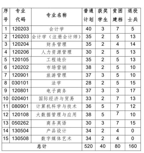 江西财经大学经济管理学院怎么样_就业前景好吗-第2张图片-星辰妙记 江西财经大学经济管理学院怎么样_就业前景好吗-第2张图片-星辰妙记