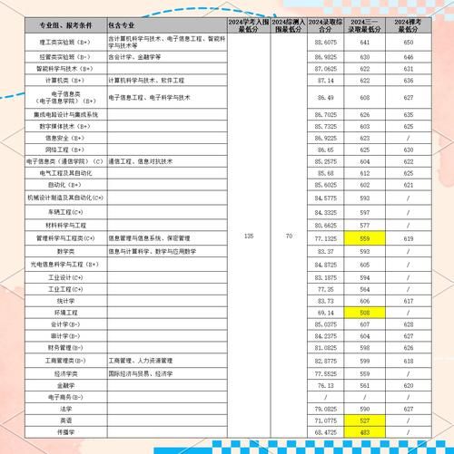 杭州电子科技大学三位一体怎么报名_杭电三位一体面试考什么-第1张图片-星辰妙记 杭州电子科技大学三位一体怎么报名_杭电三位一体面试考什么-第1张图片-星辰妙记
