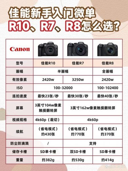 佳能镜头性能怎么样_佳能镜头锐度对比-第1张图片-星辰妙记 佳能镜头性能怎么样_佳能镜头锐度对比-第1张图片-星辰妙记