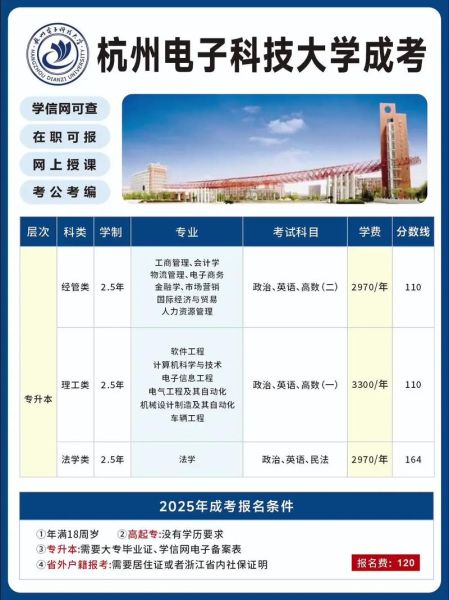 杭州电子科技大学三位一体怎么报名_杭电三位一体面试考什么-第3张图片-星辰妙记 杭州电子科技大学三位一体怎么报名_杭电三位一体面试考什么-第3张图片-星辰妙记