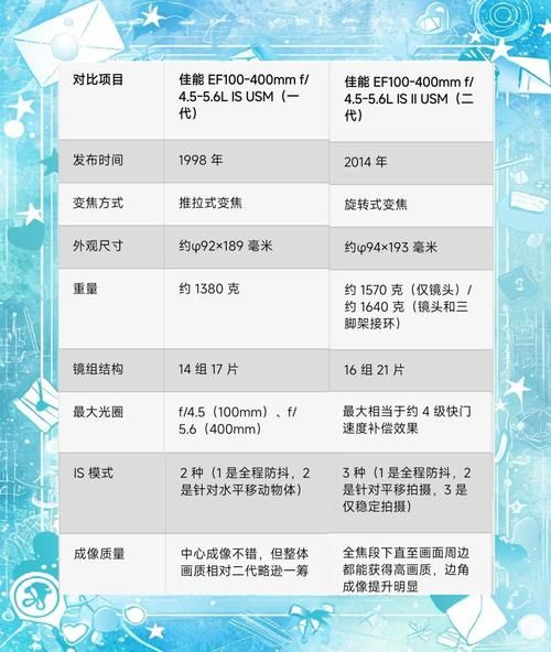 佳能镜头几代区别_佳能镜头代数怎么区分-第1张图片-星辰妙记 佳能镜头几代区别_佳能镜头代数怎么区分-第1张图片-星辰妙记