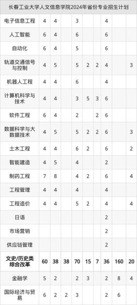 长春工业大学人文信息学院是几本_录取分数线是多少-第1张图片-星辰妙记 长春工业大学人文信息学院是几本_录取分数线是多少-第1张图片-星辰妙记