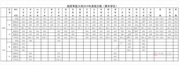 第三军医大学怎么样_第三军医大学录取分数线-第2张图片-星辰妙记 第三军医大学怎么样_第三军医大学录取分数线-第2张图片-星辰妙记