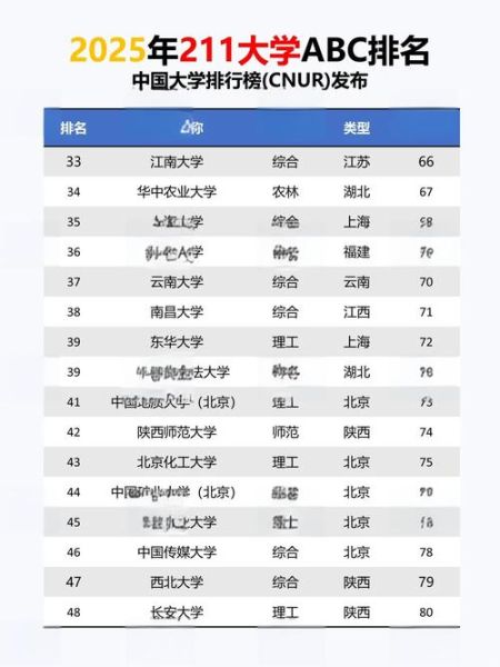 211大学排名名单_哪些学校最值得报考-第1张图片-星辰妙记 211大学排名名单_哪些学校最值得报考-第1张图片-星辰妙记