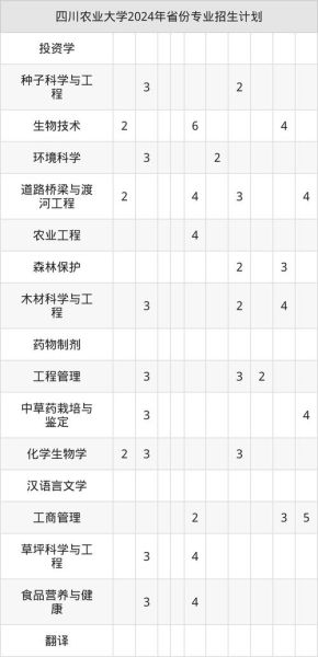 成都农业大学怎么样_成都农业大学专业排名-第2张图片-星辰妙记 成都农业大学怎么样_成都农业大学专业排名-第2张图片-星辰妙记