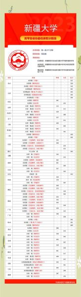 中国石油大学新疆校区怎么样_中国石油大学新疆校区分数线-第3张图片-星辰妙记 中国石油大学新疆校区怎么样_中国石油大学新疆校区分数线-第3张图片-星辰妙记