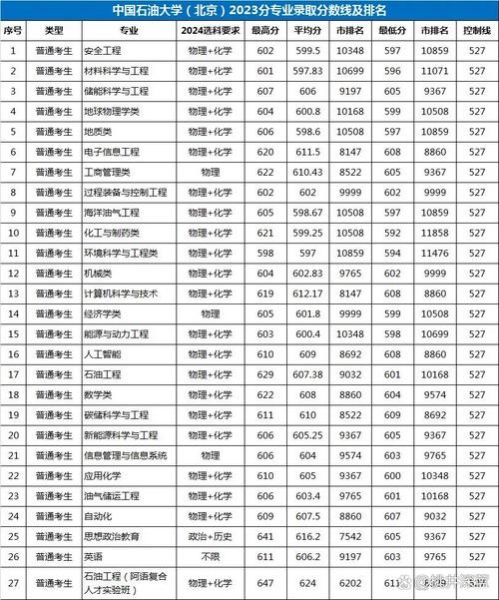 中国石油大学新疆校区怎么样_中国石油大学新疆校区分数线-第2张图片-星辰妙记 中国石油大学新疆校区怎么样_中国石油大学新疆校区分数线-第2张图片-星辰妙记