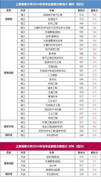 上海海事大学怎么样_就业前景如何-第1张图片-星辰妙记 上海海事大学怎么样_就业前景如何-第1张图片-星辰妙记