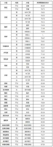 上海体育大学怎么样_上海体育大学专业有哪些-第1张图片-星辰妙记 上海体育大学怎么样_上海体育大学专业有哪些-第1张图片-星辰妙记