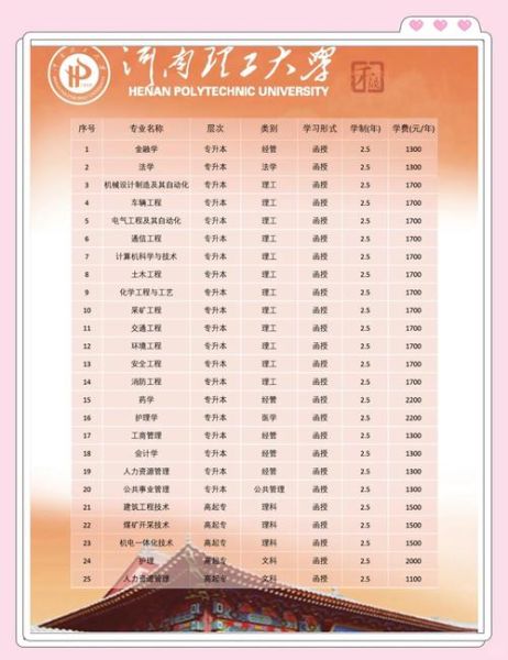 河南理工大学是几本_河南理工大学属于几本院校-第2张图片-星辰妙记 河南理工大学是几本_河南理工大学属于几本院校-第2张图片-星辰妙记