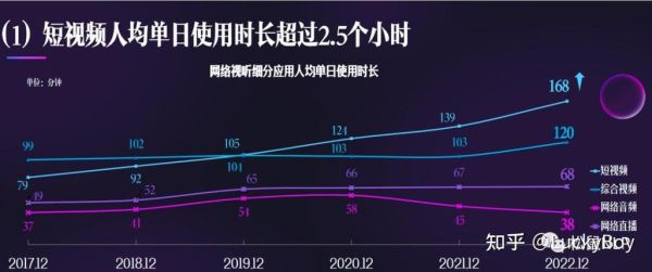短视频镜头时长多少合适_如何根据平台算法调整-第2张图片-星辰妙记 短视频镜头时长多少合适_如何根据平台算法调整-第2张图片-星辰妙记