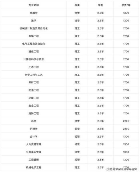 河南理工大学是几本_河南理工大学属于几本院校-第3张图片-星辰妙记 河南理工大学是几本_河南理工大学属于几本院校-第3张图片-星辰妙记