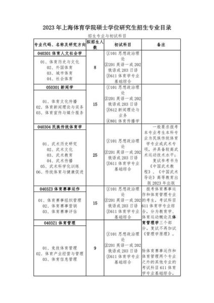 上海体育大学怎么样_上海体育大学专业有哪些-第2张图片-星辰妙记 上海体育大学怎么样_上海体育大学专业有哪些-第2张图片-星辰妙记