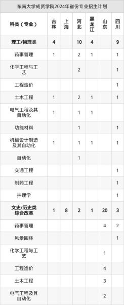 东南大学成贤学院学费多少钱_各专业收费标准-第1张图片-星辰妙记 东南大学成贤学院学费多少钱_各专业收费标准-第1张图片-星辰妙记