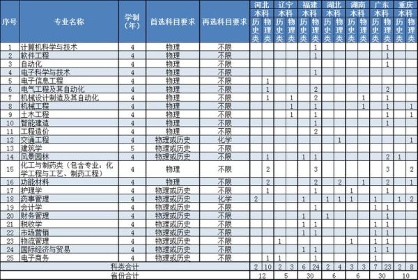 东南大学成贤学院学费多少钱_各专业收费标准-第3张图片-星辰妙记 东南大学成贤学院学费多少钱_各专业收费标准-第3张图片-星辰妙记