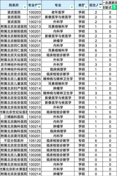 首都医科大学招生专业有哪些_首都医科大学录取分数线是多少-第1张图片-星辰妙记