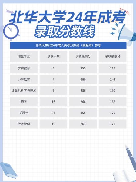 北华大学是几本_北华大学属于什么批次-第1张图片-星辰妙记 北华大学是几本_北华大学属于什么批次-第1张图片-星辰妙记