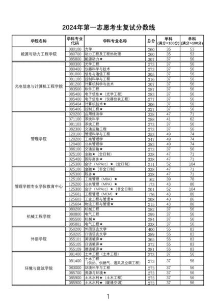上海理工大学录取分数线_2024年多少分能进-第1张图片-星辰妙记 上海理工大学录取分数线_2024年多少分能进-第1张图片-星辰妙记
