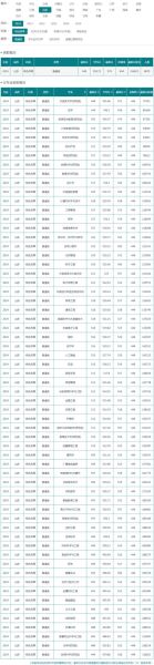 聊城大学全国排名_2024年最新位次-第1张图片-星辰妙记 聊城大学全国排名_2024年最新位次-第1张图片-星辰妙记