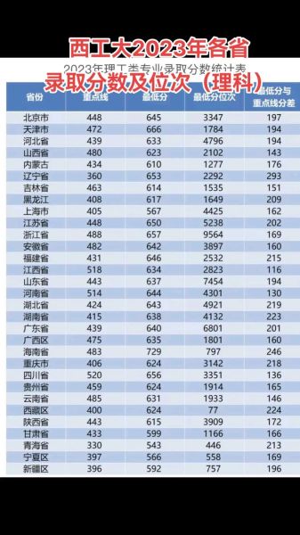 西北工业大学招生专业有哪些_西北工业大学录取分数线是多少-第2张图片-星辰妙记 西北工业大学招生专业有哪些_西北工业大学录取分数线是多少-第2张图片-星辰妙记