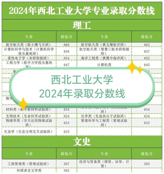 西北工业大学招生专业有哪些_西北工业大学录取分数线是多少-第1张图片-星辰妙记 西北工业大学招生专业有哪些_西北工业大学录取分数线是多少-第1张图片-星辰妙记