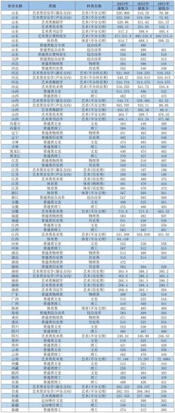 聊城大学全国排名_2024年最新位次-第3张图片-星辰妙记 聊城大学全国排名_2024年最新位次-第3张图片-星辰妙记