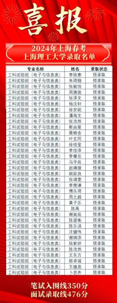 上海理工大学录取分数线_2024年多少分能进-第3张图片-星辰妙记 上海理工大学录取分数线_2024年多少分能进-第3张图片-星辰妙记