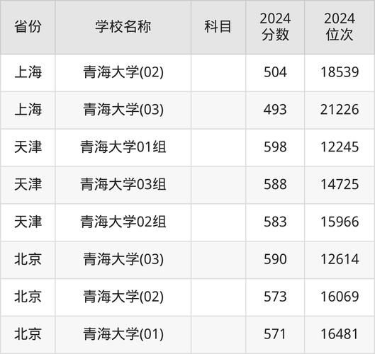 青海大学是几本_青海大学录取分数线-第1张图片-星辰妙记 青海大学是几本_青海大学录取分数线-第1张图片-星辰妙记