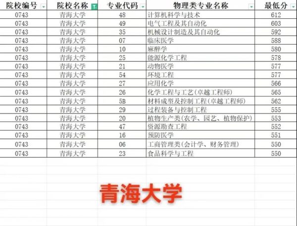 青海大学是几本_青海大学录取分数线-第3张图片-星辰妙记 青海大学是几本_青海大学录取分数线-第3张图片-星辰妙记