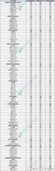 青海大学是几本_青海大学录取分数线-第2张图片-星辰妙记 青海大学是几本_青海大学录取分数线-第2张图片-星辰妙记