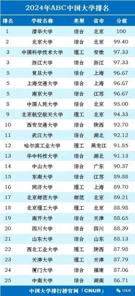 中国最好的大学是什么大学_清华大学和北京大学谁更强-第3张图片-星辰妙记 中国最好的大学是什么大学_清华大学和北京大学谁更强-第3张图片-星辰妙记