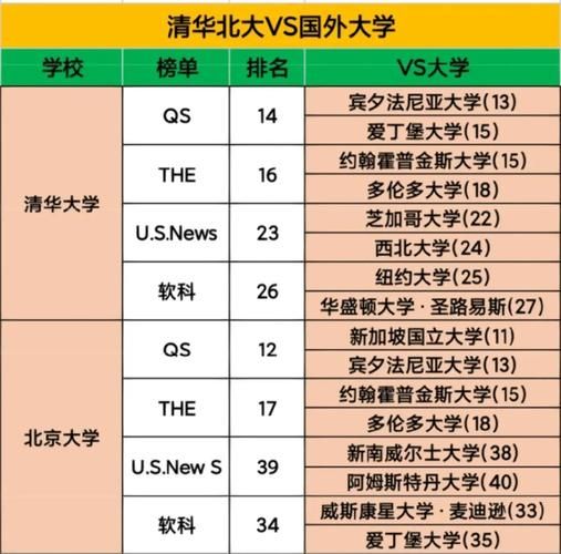 中国最好的大学是什么大学_清华大学和北京大学谁更强-第2张图片-星辰妙记 中国最好的大学是什么大学_清华大学和北京大学谁更强-第2张图片-星辰妙记